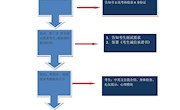 柳州职业技术学院2020年空中乘务专业、民航安全技术管理专业招生面试工作方案