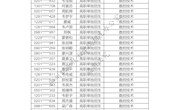 柳州职业技术学院2021年高职单招录取名单公示